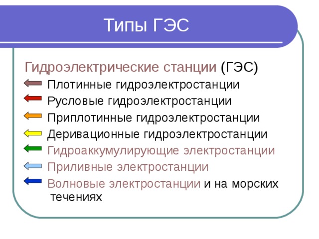 Типы ГЭС Гидроэлектрические станции (ГЭС)  Плотинные гидроэлектростанции  Русловые гидроэлектростанции  Приплотинные гидроэлектростанции  Деривационные гидроэлектростанции  Гидроаккумулирующие электростанции  Приливные электростанции  Волновые электростанции и на морских течениях  Плотинные гидроэлектростанции  Русловые гидроэлектростанции  Приплотинные гидроэлектростанции  Деривационные гидроэлектростанции  Гидроаккумулирующие электростанции  Приливные электростанции  Волновые электростанции и на морских течениях 