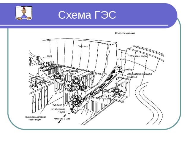 Схема ГЭС                                                                                                                                                                                                                                      