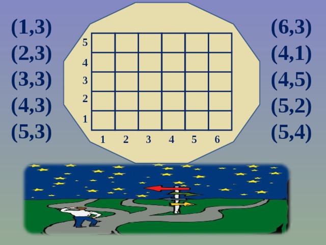        (1,3) (2,3) (3,3) (4,3) (5,3)   (6,3) (4,1)   5 4 (4,5) (5,2) (5,4)    3 2 1 1 2 3 4 5 6 