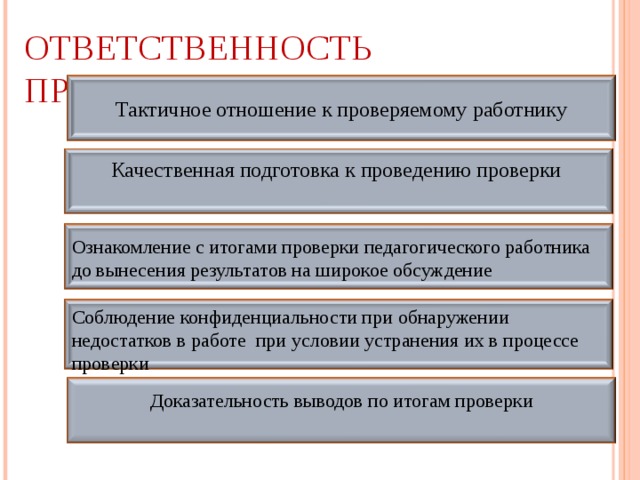 ОТВЕТСТВЕННОСТЬ ПРОВЕРЯЮЩЕГО  Тактичное отношение к проверяемому работнику Качественная подготовка к проведению проверки Ознакомление с итогами проверки педагогического работника до вынесения результатов на широкое обсуждение Соблюдение конфиденциальности при обнаружении недостатков в работе при условии устранения их в процессе проверки Доказательность выводов по итогам проверки   