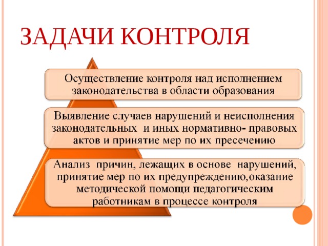 ЗАДАЧИ КОНТРОЛЯ 