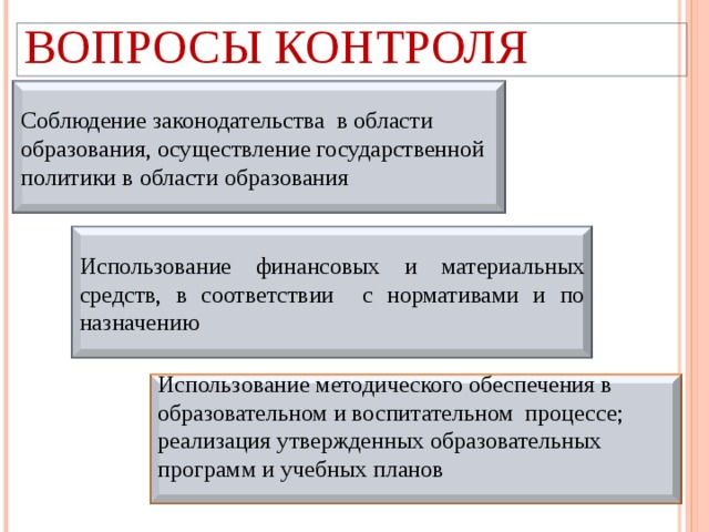 ВОПРОСЫ КОНТРОЛЯ Соблюдение законодательства в области образования, осуществление государственной политики в области образования Использование финансовых и материальных средств, в соответствии с нормативами и по назначению Использование методического обеспечения в образовательном и воспитательном процессе; реализация утвержденных образовательных программ и учебных планов 