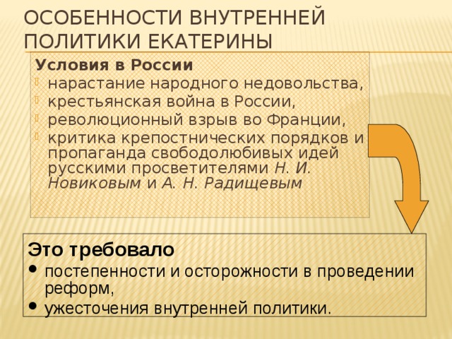 Особенности внутренней политики Екатерины Условия в России нарастание народного недовольства, крестьянская война в России, революционный взрыв во Франции, критика крепостнических порядков и пропаганда свободолюбивых идей русскими просветителями Н. И. Новиковым и А. Н. Радищевым  Это требовало  постепенности и осторожности в проведении реформ, ужесточения внутренней политики. 