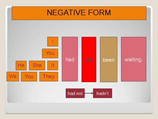NEGATIVE FORM had not been I waiting. You It She He We You They Chame a atenção para a estrutura negativa do tempo verbal. Proponha outros verbos e peça mais exemplos aos alunos. hadn’t had not 11 