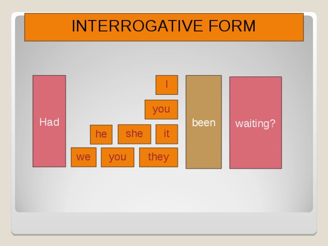 INTERROGATIVE FORM Had been I waiting? you she it he we you they Chame a atenção para a estrutura interrogativa do tempo verbal. Proponha outros verbos e peça mais exemplos aos alunos. 11 