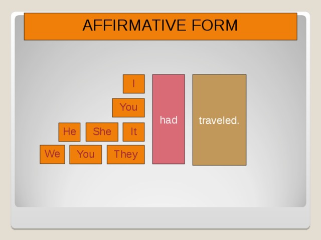 AFFIRMATIVE FORM traveled. had I You She It He We You They Chame a atenção para a estrutura afirmativa do tempo verbal. Proponha outros verbos e peça mais exemplos aos alunos.  