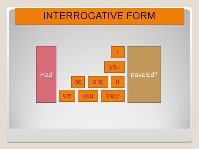 INTERROGATIVE FORM traveled? Had I you she it he we you they Chame a atenção para a estrutura interrogativa do tempo verbal. Proponha outros verbos e peça mais exemplos aos alunos. 6 