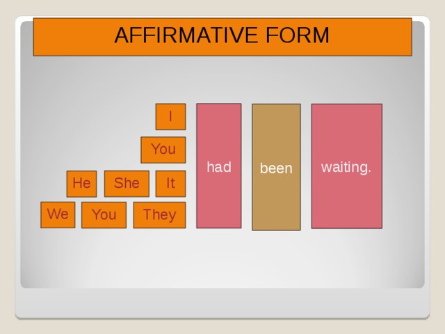 AFFIRMATIVE FORM had I been waiting. You She It He We You They Chame a atenção para a estrutura afirmativa do tempo verbal. Proponha outros verbos e peça mais exemplos aos alunos. 6 