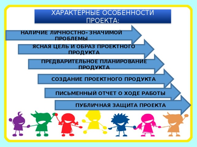ХАРАКТЕРНЫЕ ОСОБЕННОСТИ ПРОЕКТА: НАЛИЧИЕ ЛИЧНОСТНО- ЗНАЧИМОЙ ПРОБЛЕМЫ ЯСНАЯ ЦЕЛЬ И ОБРАЗ ПРОЕКТНОГО ПРОДУКТА ПРЕДВАРИТЕЛЬНОЕ ПЛАНИРОВАНИЕ ПРОДУКТА СОЗДАНИЕ ПРОЕКТНОГО ПРОДУКТА ПИСЬМЕННЫЙ ОТЧЕТ О ХОДЕ РАБОТЫ ПУБЛИЧНАЯ ЗАЩИТА ПРОЕКТА 