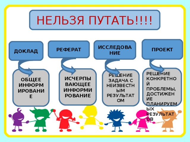 НЕЛЬЗЯ ПУТАТЬ!!!! ПРОЕКТ ИССЛЕДОВАНИЕ РЕФЕРАТ ДОКЛАД РЕШЕНИЕ КОНКРЕТНОЙ ПРОБЛЕМЫ, ДОСТИЖЕНИЕ ПЛАНИРУЕМЫХ РЕЗУЛЬТАТОВ ИСЧЕРПЫВАЮЩЕЕ ИНФОРМИРОВАНИЕ ОБЩЕЕ ИНФОРМИРОВАНИЕ РЕШЕНИЕ ЗАДАЧА С НЕИЗВЕСТНЫМ РЕЗУЛЬТАТОМ 