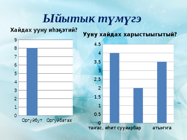 Ыйытык түмүгэ 