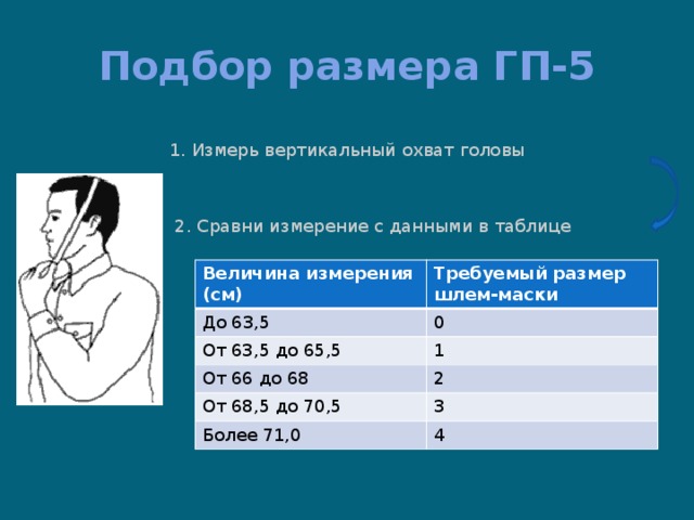 Подбор размера ГП-5 1. Измерь вертикальный охват головы 2. Сравни измерение с данными в таблице Величина измерения (см) До 63,5 Требуемый размер шлем-маски От 63,5 до 65,5 0 1 От 66 до 68 От 68,5 до 70,5 2 Более 71,0 3 4 