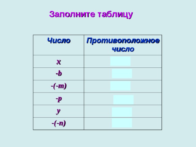 Заполните таблицу Число Противоположное число x - x -b b -(-m) m -p y p -y -(-n) n 