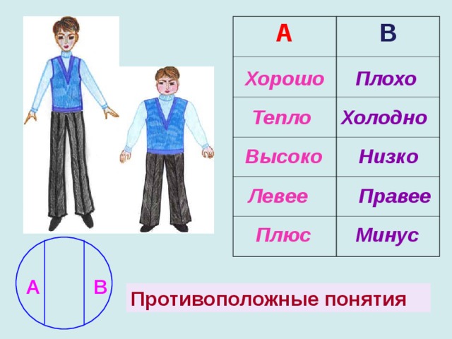 А В Плохо Хорошо Тепло Холодно Высоко Низко Левее Правее Плюс Минус B A Противоположные понятия 