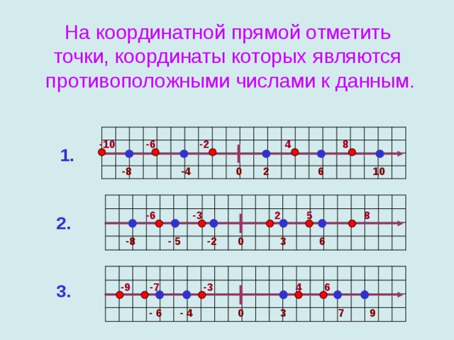 На координатной прямой отметить  точки, координаты которых являются  противоположными числами к данным.                                             -10 4 8 -2 -6                                             1.                                             0 2 6 -4 -8 10                                                                                         5 2 -3 -6 8                                             2.                                             0 6 3 -2 - 5 -8                                                                                         6 -3 -7 -9 3. 4                                                                                         - 6 3 7 9 - 4 0                                             