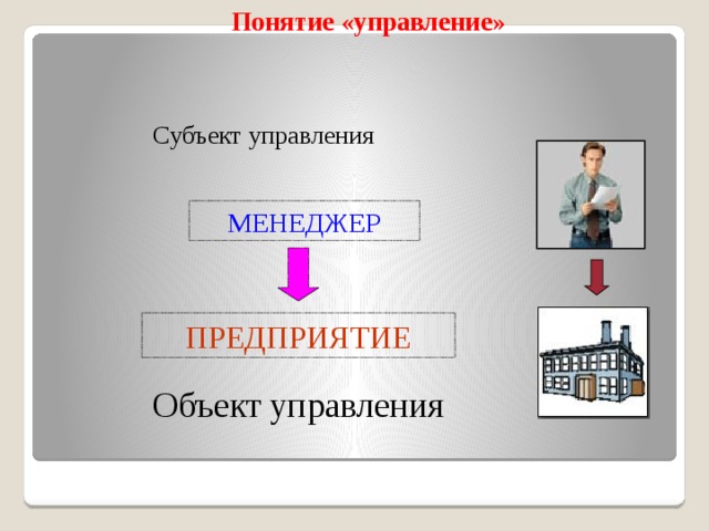 Понятие «управление» Субъект управления МЕНЕДЖЕР ПРЕДПРИЯТИЕ Объект управления 
