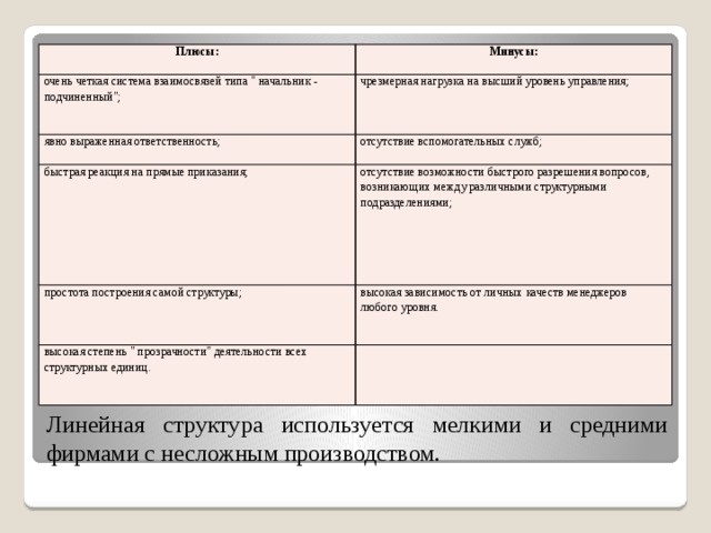 Плюсы: Минусы: очень четкая система взаимосвязей типа 