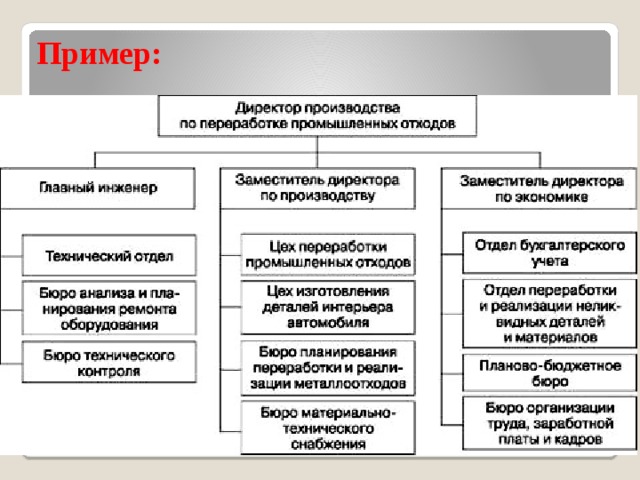 Пример: 