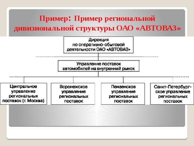 Пример : Пример региональной дивизиональной структуры ОАО «АВТОВАЗ» 