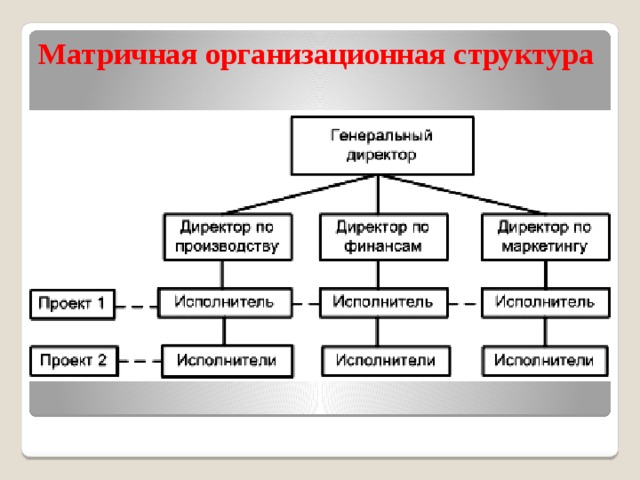 Матричная организационная структура 