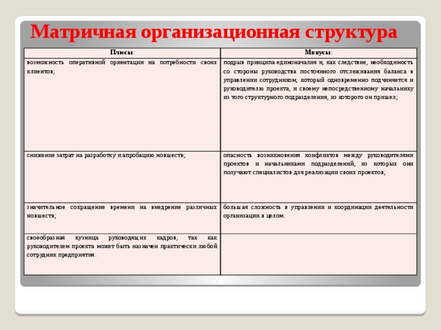 Матричная организационная структура   Плюсы : Минусы : возможность оперативной ориентации на потребности своих клиентов; подрыв принципа единоначалия и, как следствие, необходимость со стороны руководства постоянного отслеживания баланса в управлении сотрудником, который одновременно подчиняется и руководителю проекта, и своему непосредственному начальнику из того структурного подразделения, из которого он пришел; снижение затрат на разработку и апробацию новшеств; опасность возникновения конфликтов между руководителями проектов и начальниками подразделений, из которых они получают специалистов для реализации своих проектов; значительное сокращение времени на внедрение различных новшеств; большая сложность в управлении и координации деятельности организации в целом. своеобразная кузница руководящих кадров, так как руководителем проекта может быть назначен практически любой сотрудник предприятия. 