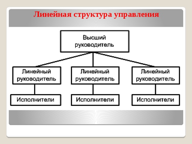 Линейная структура управления   