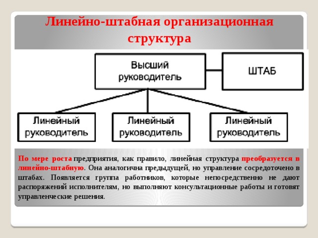 Линейно-штабная организационная структура По мере роста  предприятия, как правило, линейная структура  преобразуется в линейно-штабную . Она аналогична предыдущей, но управление сосредоточено в штабах. Появляется группа работников, которые непосредственно не дают распоряжений исполнителям, но выполняют консультационные работы и готовят управленческие решения. 
