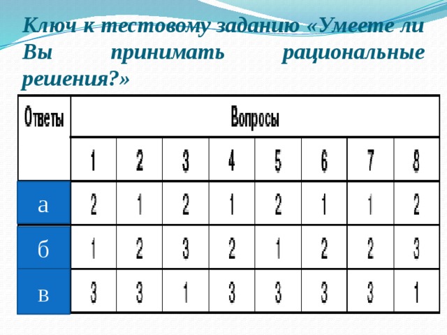 Ключ к тестовому заданию «Умеете ли Вы принимать рациональные решения?» а б в 