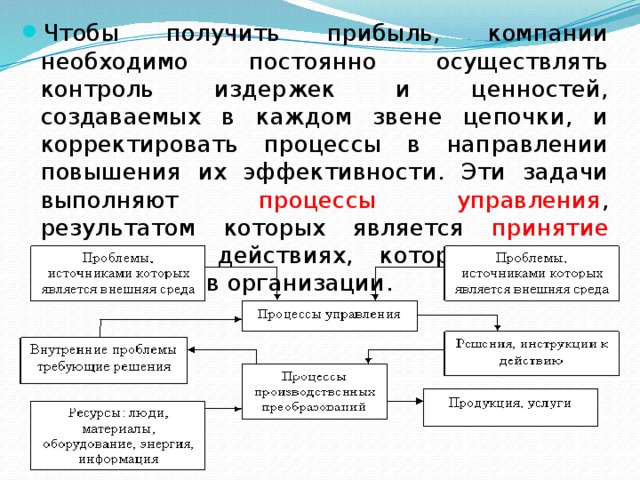Чтобы получить прибыль, компании необходимо постоянно осуществлять контроль издержек и ценностей, создаваемых в каждом звене цепочки, и корректировать процессы в направлении повышения их эффективности. Эти задачи выполняют процессы управления , результатом которых является принятие решений о действиях, которые должны выполняться в организации. 