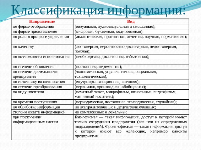 Классификация информации: 