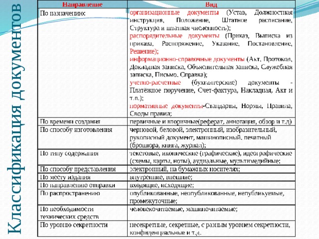 Классификация документов 