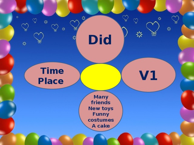 Did V1 Time Place Many friends New toys Funny costumes A cake 
