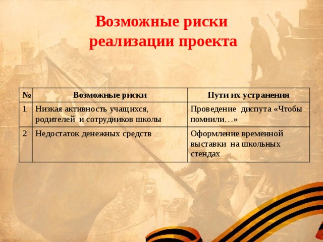 Возможные риски  реализации проекта № Возможные риски 1 Пути их устранения Низкая активность учащихся, родителей и сотрудников школы 2 Недостаток денежных средств Проведение диспута «Чтобы помнили…» Оформление временной выставки на школьных стендах 