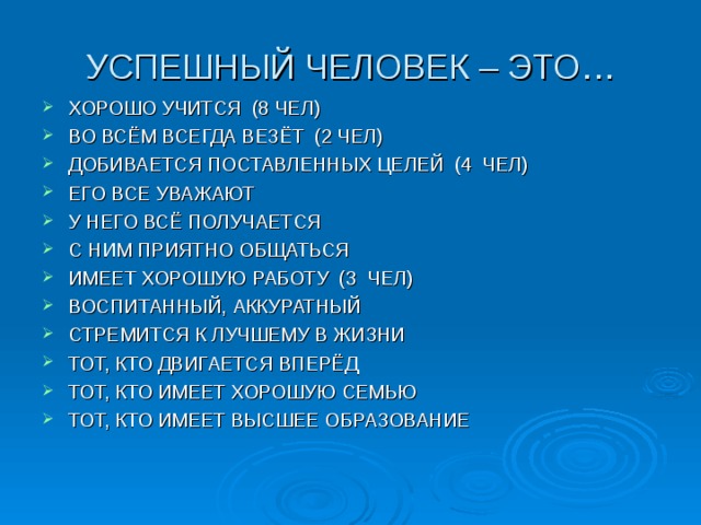 УСПЕШНЫЙ ЧЕЛОВЕК – ЭТО… ХОРОШО УЧИТСЯ (8 ЧЕЛ) ВО ВСЁМ ВСЕГДА ВЕЗЁТ (2 ЧЕЛ) ДОБИВАЕТСЯ ПОСТАВЛЕННЫХ ЦЕЛЕЙ (4 ЧЕЛ) ЕГО ВСЕ УВАЖАЮТ У НЕГО ВСЁ ПОЛУЧАЕТСЯ С НИМ ПРИЯТНО ОБЩАТЬСЯ ИМЕЕТ ХОРОШУЮ РАБОТУ (3 ЧЕЛ) ВОСПИТАННЫЙ, АККУРАТНЫЙ СТРЕМИТСЯ К ЛУЧШЕМУ В ЖИЗНИ ТОТ, КТО ДВИГАЕТСЯ ВПЕРЁД ТОТ, КТО ИМЕЕТ ХОРОШУЮ СЕМЬЮ ТОТ, КТО ИМЕЕТ ВЫСШЕЕ ОБРАЗОВАНИЕ 