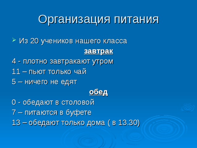 Из 20 учеников нашего класса завтрак 4 - плотно завтракают утром 11 – пьют только чай 5 – ничего не едят обед 0 - обедают в столовой 7 – питаются в буфете 13 – обедают только дома ( в 13.30) 