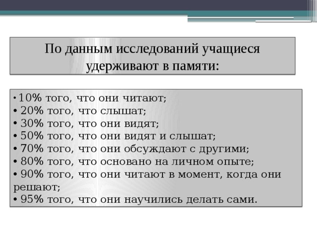 По данным исследований учащиеся удерживают в памяти:  10% того, что они читают;  20% того, что слышат;  30% того, что они видят;  50% того, что они видят и слышат;  70% того, что они обсуждают с другими;  80% того, что основано на личном опыте;  90% того, что они читают в момент, когда они решают;  95% того, что они научились делать сами. 