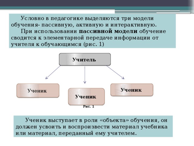  Условно в педагогике выделяются три модели обучения- пассивную, активную и интерактивную.  При использовании пассивной модели обучение сводится к элементарной передаче информации от учителя к обучающимся (рис. 1) Учитель  Ученик Ученик Ученик  Рис. 1  Ученик выступает в роли «объекта» обучения, он должен усвоить и воспроизвести материал учебника или материал, переданный ему учителем. 