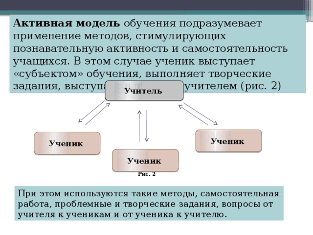 Активная модель обучения подразумевает применение методов, стимулирующих познавательную активность и самостоятельность учащихся. В этом случае ученик выступает «субъектом» обучения, выполняет творческие задания, выступает в диалог с учителем (рис. 2) Учитель  Ученик  Ученик Ученик Рис. 2 При этом используются такие методы, самостоятельная работа, проблемные и творческие задания, вопросы от учителя к ученикам и от ученика к учителю. 