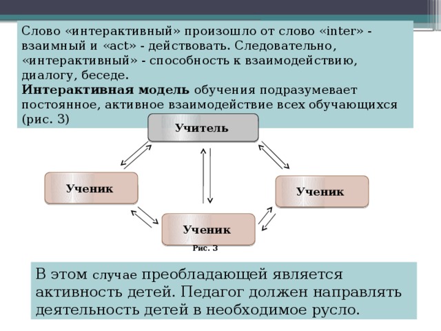 Слово «интерактивный» произошло от слово «inter» - взаимный и «act» - действовать. Следовательно, «интерактивный» - способность к взаимодействию, диалогу, беседе. Интерактивная модель обучения подразумевает постоянное, активное взаимодействие всех обучающихся (рис. 3) Учитель  Ученик Ученик Ученик Рис. 3 В этом случае преобладающей является активность детей. Педагог должен направлять деятельность детей в необходимое русло. 