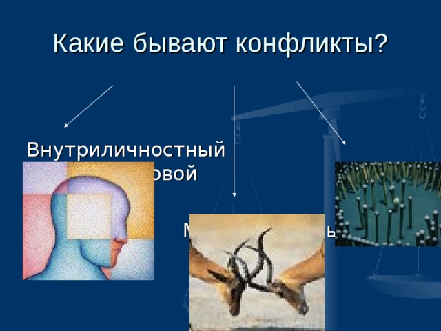 Какие бывают конфликты? Внутриличностный Межгрупповой  Межличностный  
