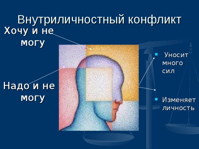 Внутриличностный конфликт Хочу и не могу Надо и не могу  Уносит много сил   Изменяет личность  