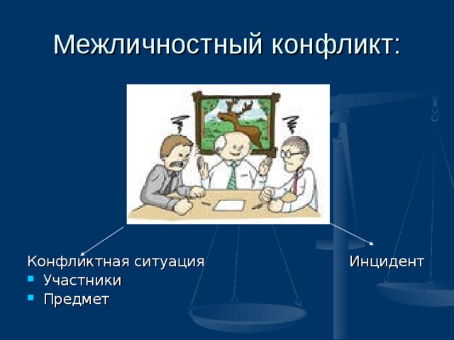 Межличностный конфликт: Конфликтная ситуация Инцидент Участники Предмет  