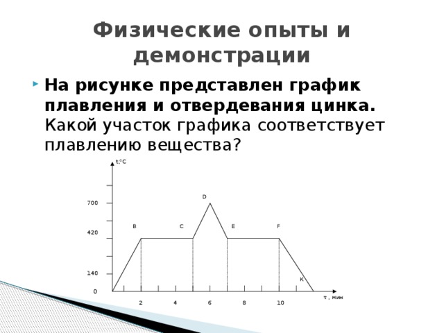 Физические опыты и демонстрации На рисунке представлен график плавления и отвердевания цинка. Какой участок графика соответствует плавлению вещества? t, 0 С D 700 С F Е  В 420 140 К 0 τ , мин 4 10 8 6  2 