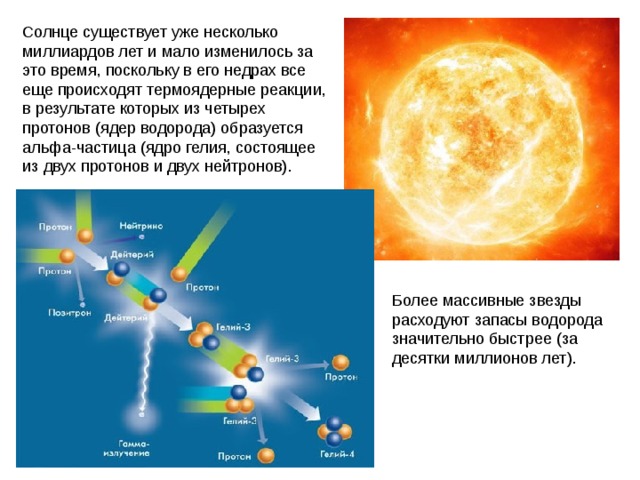 Солнце существует уже несколько миллиардов лет и мало изменилось за это время, поскольку в его недрах все еще происходят термоядерные реакции, в результате которых из четырех протонов (ядер водорода) образуется альфа-частица (ядро гелия, состоящее из двух протонов и двух нейтронов). Более массивные звезды расходуют запасы водорода значительно быстрее (за десятки миллионов лет). Паллада Веста 