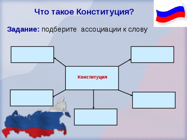  Что такое Конституция? Задание:  подберите ассоциации к слову      Конституция 