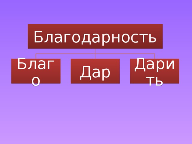 Благодарность Благо Дар Дарить 