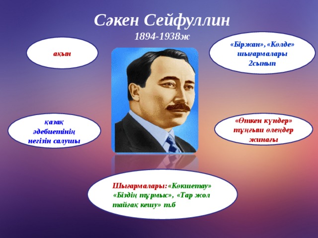 Сәкен Сейфуллин 1894-1938ж «Біржан»,«Көлде» шығармалары 2 сынып ақын «Өткен күндер» тұңғыш өлеңдер жинағы қазақ әдебиетінің негізін салушы Шығармалары: « Көкшетау»«Біздің тұрмыс», «Тар жол тайғақ кешу» т.б 