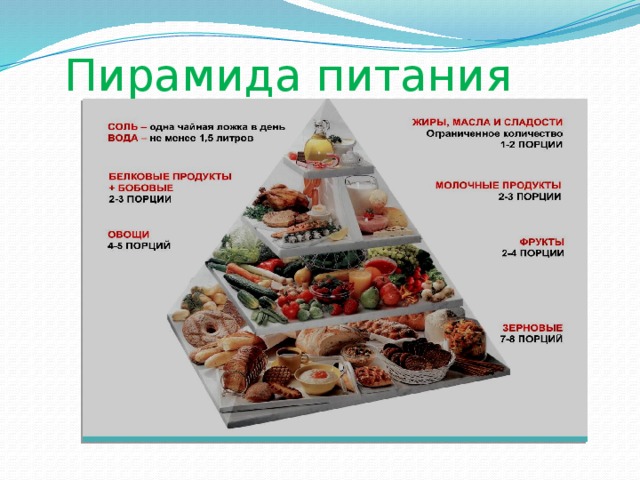 Пирамида питания 