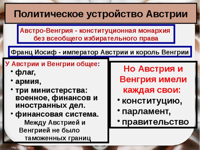 Политическое устройство Австрии Австро-Венгрия - конституционная монархия без всеобщего избирательного права Франц Иосиф - император Австрии и король Венгрии У Австрии и Венгрии общее : флаг, армия, три министерства: военное, финансов и иностранных дел. финансовая система. флаг, армия, три министерства: военное, финансов и иностранных дел. финансовая система. Между Австрией и  Венгрией  не было  таможенных границ Но Австрия и Венгрия имели каждая свои: конституцию, парламент, правительство конституцию, парламент, правительство 