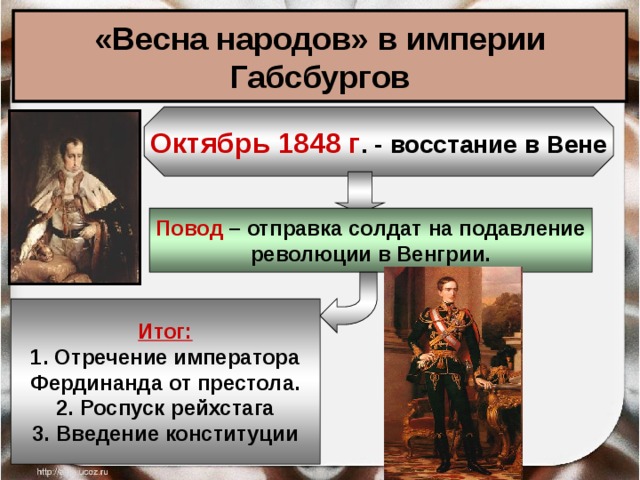«Весна народов» в империи Габсбургов Октябрь 1848 г . - восстание в Вене Повод – отправка солдат на подавление революции в Венгрии. Итог: Отречение императора Фердинанда от престола. 2. Роспуск рейхстага 3. Введение конституции 